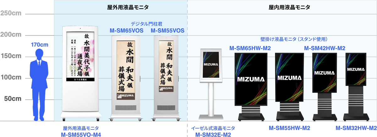 各モニタサイズ比較