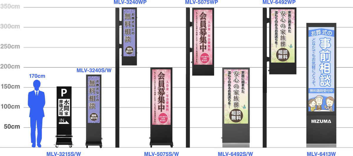 各モニタサイズ比較